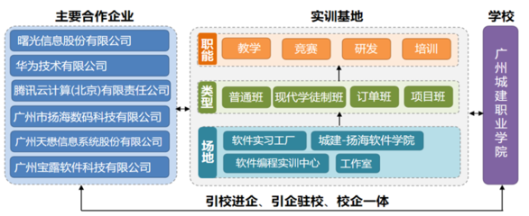 軟件技術(shù) 研發(fā)與服務(wù)的關(guān)鍵驅(qū)動