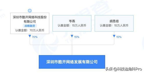 酷開深圳成立網(wǎng)絡(luò)發(fā)展公司，加碼大數(shù)據(jù)與軟件研發(fā)業(yè)務(wù)